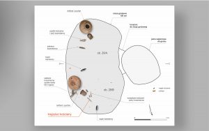 03. Książnice Wielkie. Plan grobu nr 29 z rozmieszczeniem darów grobowych na dnie niszy (Zastawny et al. 2022)