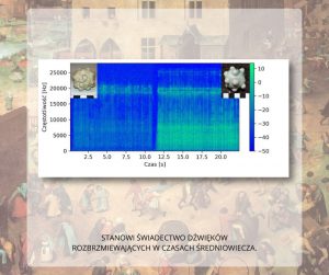 Wykres przedstawiający zmianę częstotliwości i amplitudę dźwięku w czasie.